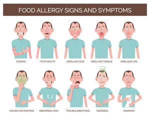 Test Kit - Infinite Lab Allergy, Finger - 911